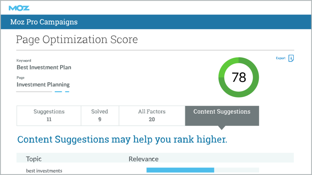 Moz Pro Campaigns dashboard showing a Page Optimization Score of 78 for the keyword "Best Investment Plan" and page "Investment Planning." It includes suggestions, solved issues, and all factors.
